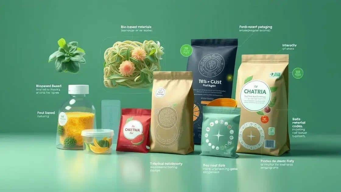 Future trends in sustainable packaging