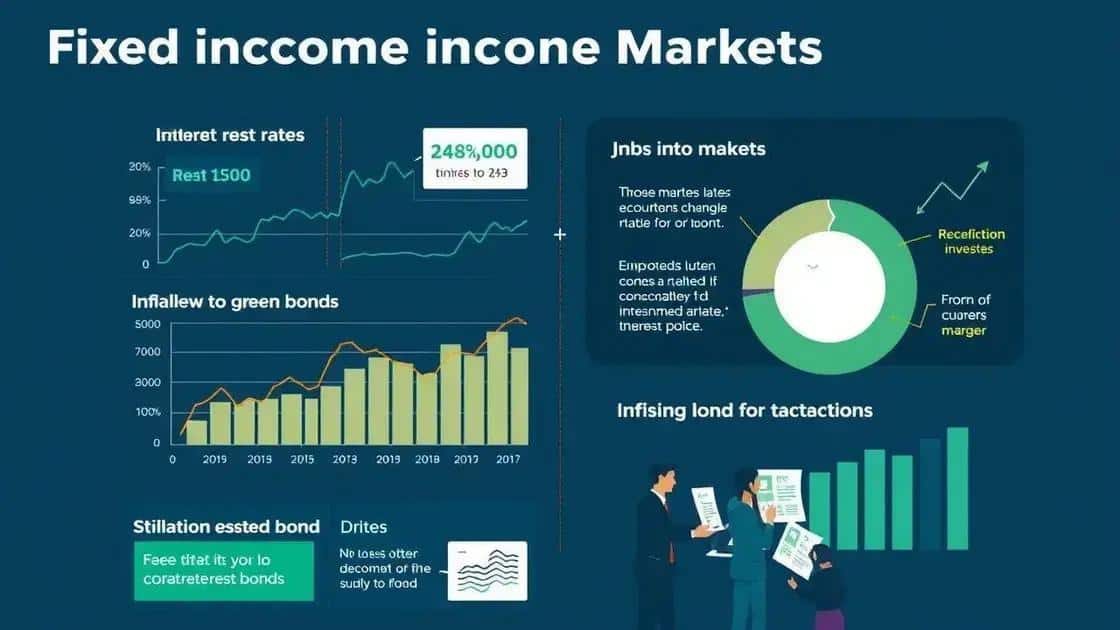 Current trends in fixed-income markets