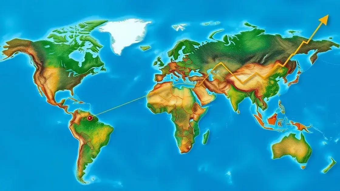 Impact on Global Market Dynamics