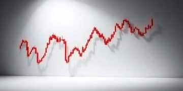 S&P 500 trades at 3% discount to fair value