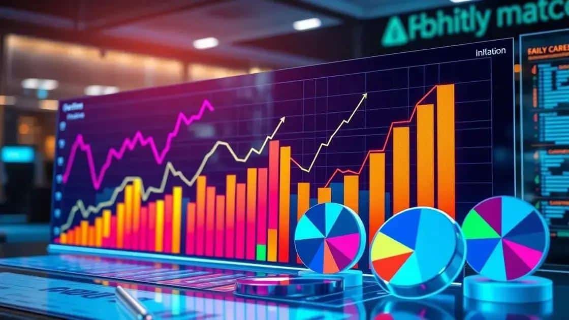 Future outlook on inflation rates